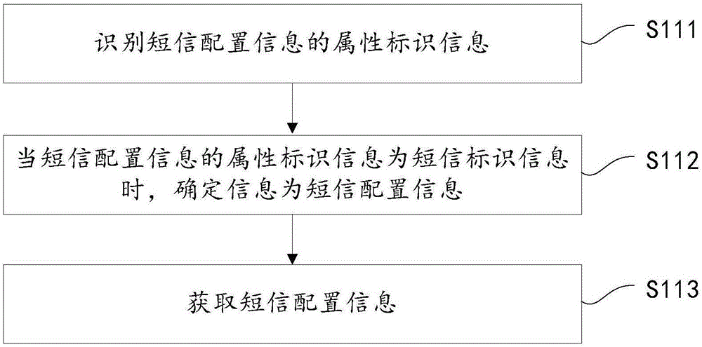 短消息的发送方法与流程