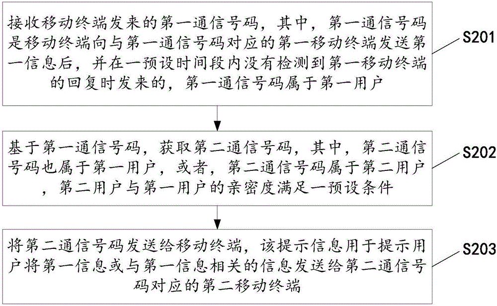 一种信息处理方法、移动终端、信息处理服务器与流程