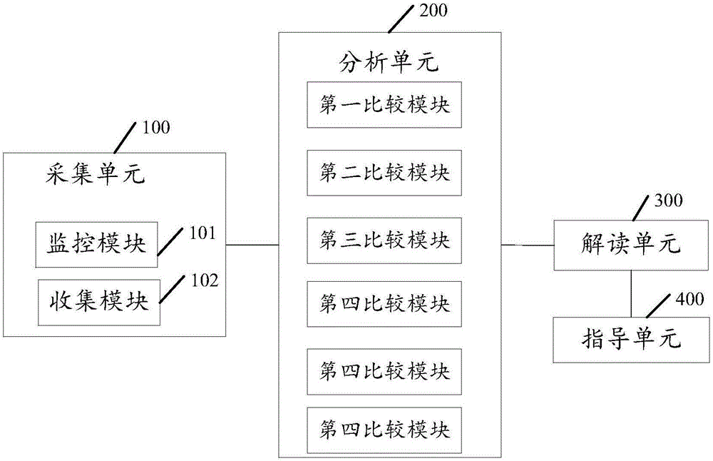 移動終端用戶上網(wǎng)流量分析方法及系統(tǒng)與流程