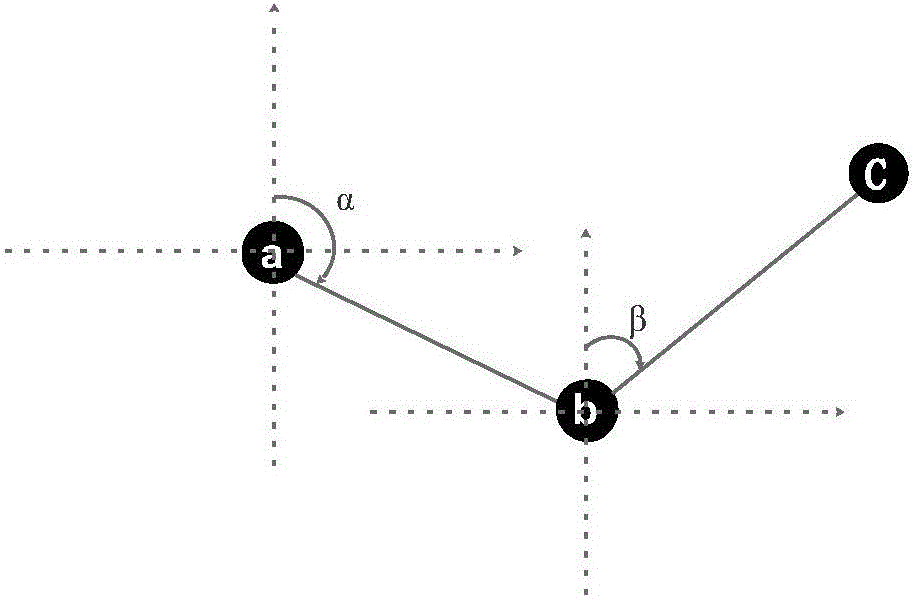 面向定向天線(xiàn)的移動(dòng)自組網(wǎng)的鄰居發(fā)現(xiàn)方法與流程