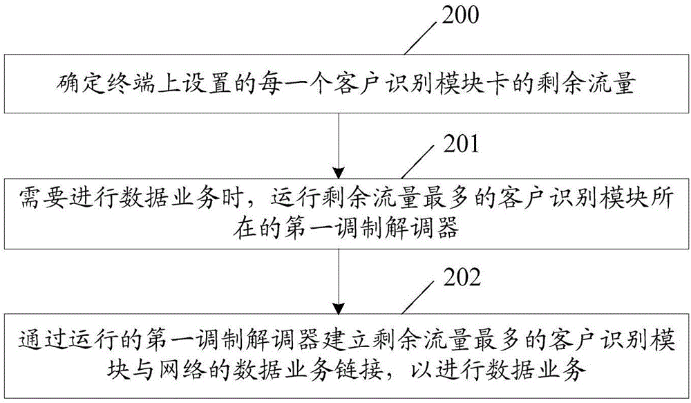 一種終端控制的方法及裝置與流程