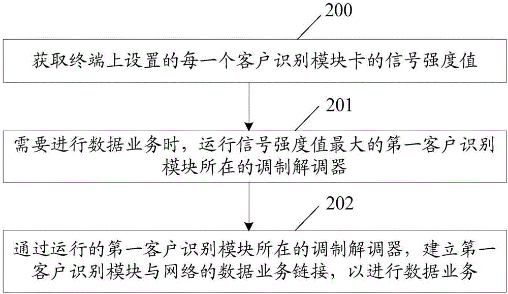 一種終端控制的方法及裝置與流程