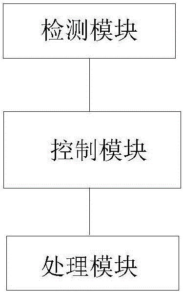 一種接入數(shù)據(jù)網(wǎng)絡(luò)的裝置及方法與流程