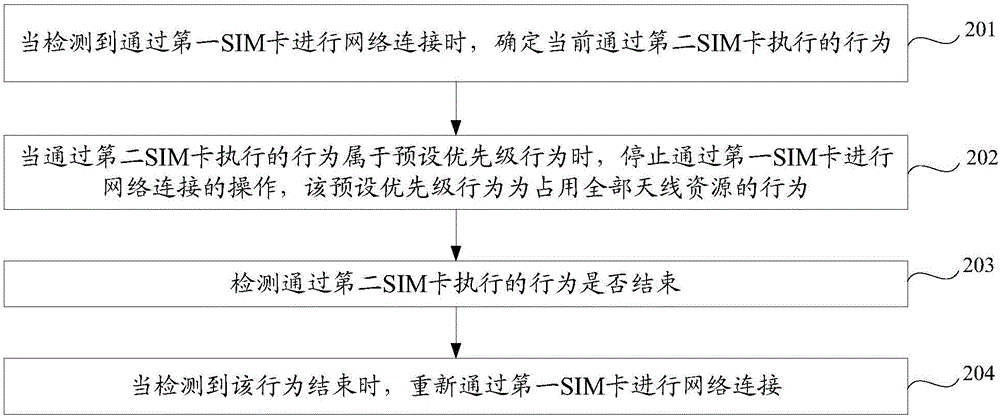 网络连接方法及终端与流程