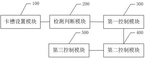 一种基于SIM卡PLMN的双卡管理控制方法及系统与流程