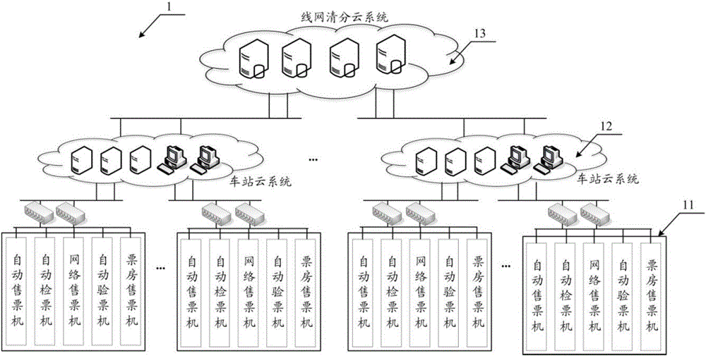 一種基于云計(jì)算的自動(dòng)售檢票系統(tǒng)的制作方法與工藝