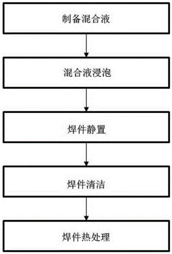 一种SiCp/Al复合材料粉状钎料制备和使用方法与流程