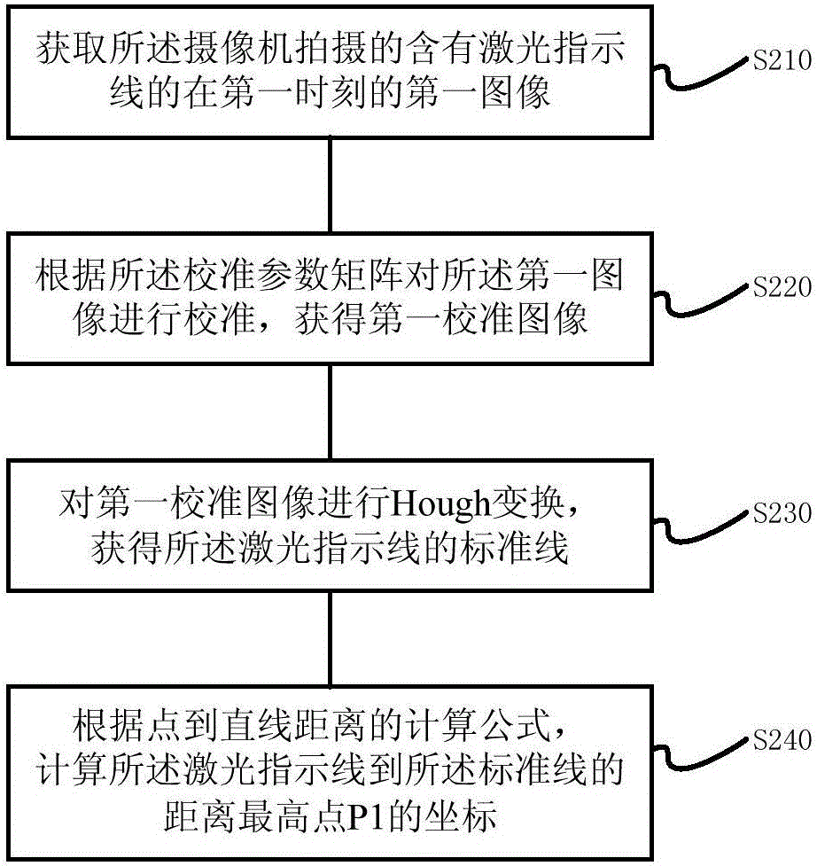 基于爬行器的焊縫自動(dòng)跟蹤方法及裝置與流程