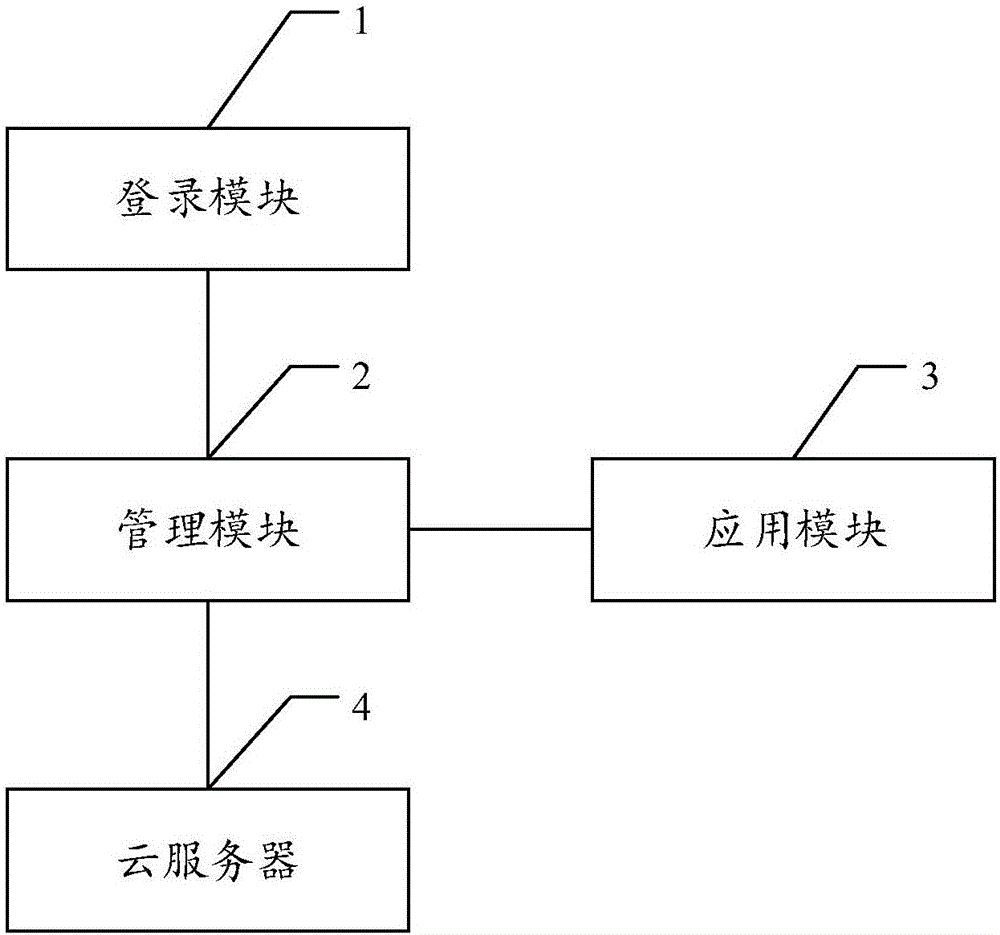 一种社区化教育资源共享服务接口的实现方法和系统与流程