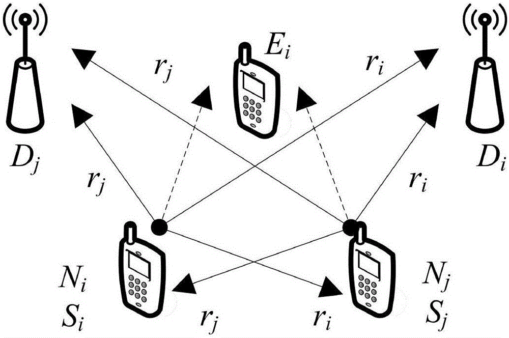 一种利用中继节点协作形成虚拟MIMO 的方法与流程