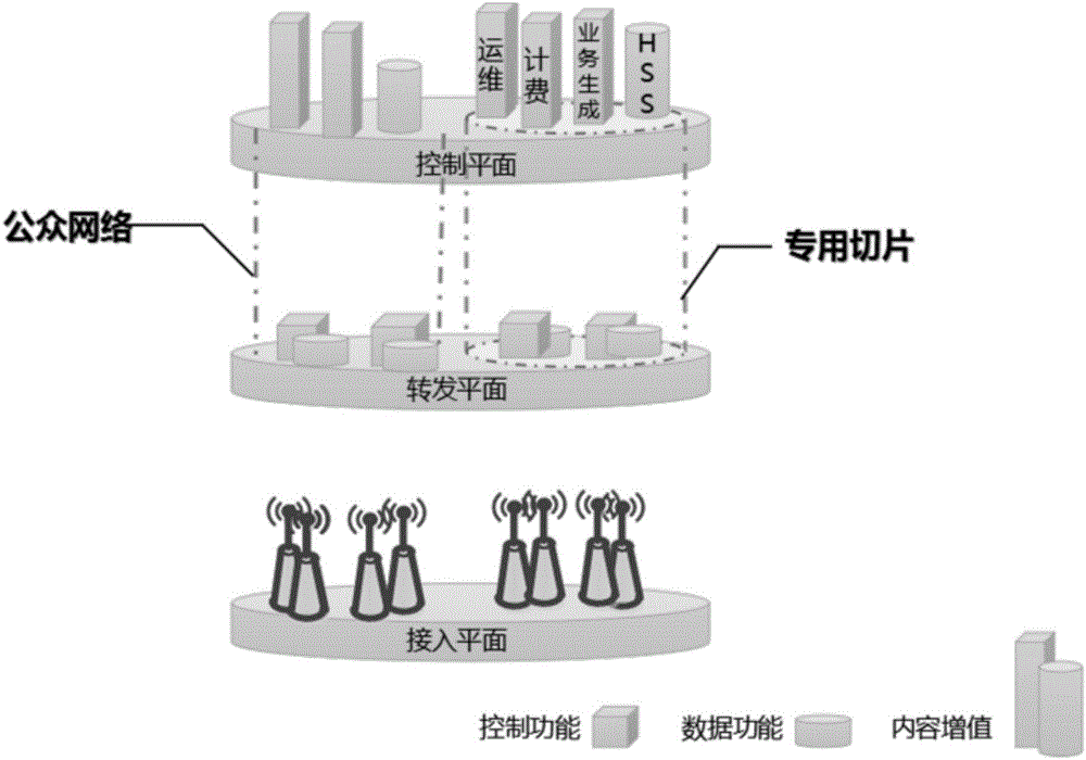 一种基于SDN技术的物理切片方法与流程