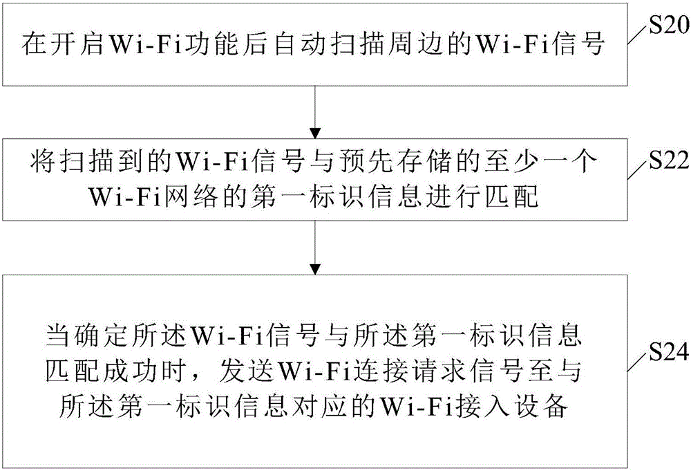 基于Wi?Fi網(wǎng)絡(luò)的解鎖方法及系統(tǒng)與流程