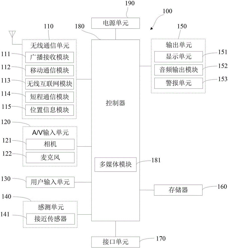 一种伪基站短信的识别方法、移动终端及基站设备与流程