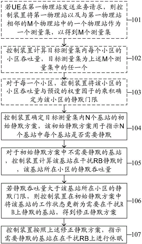 一種基站的靜默方法及裝置與流程