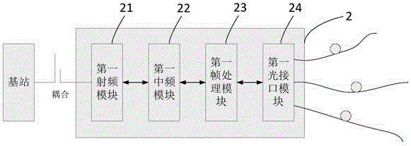 分布式通信覆蓋系統(tǒng)及方法與流程