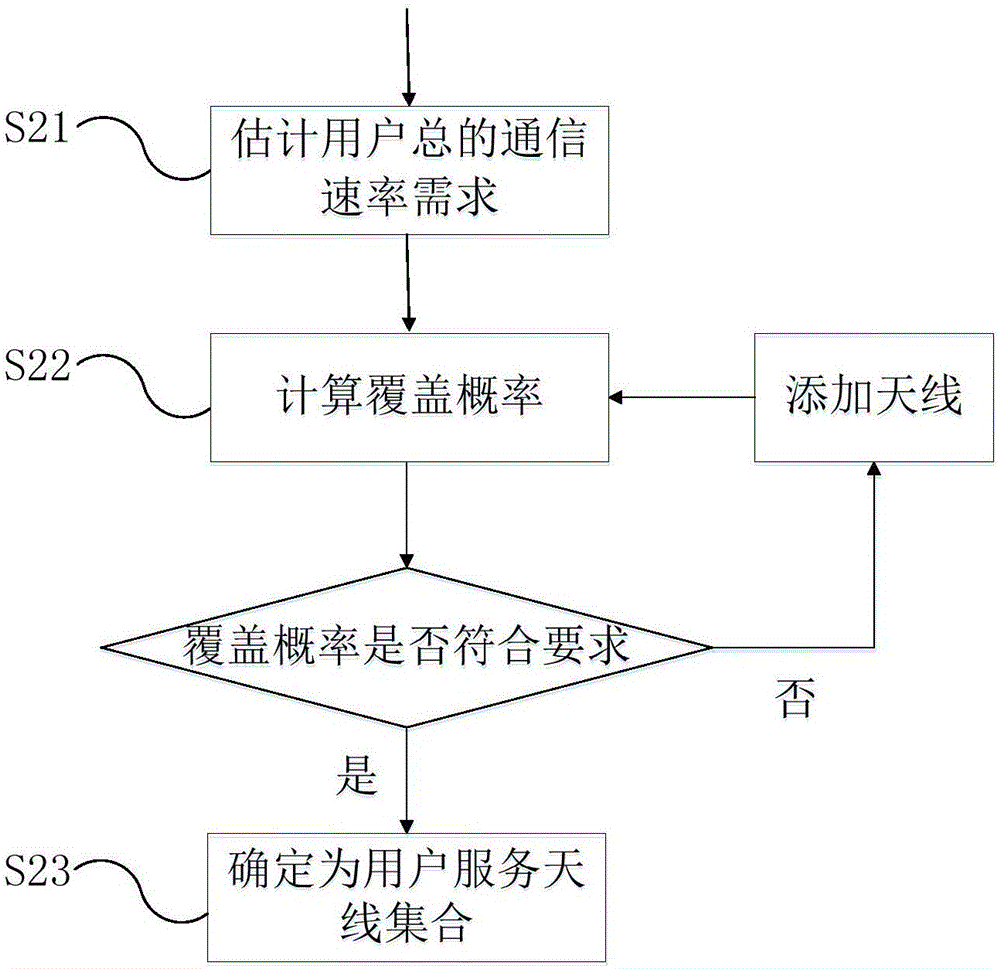 在海洋通信中對(duì)用戶進(jìn)行覆蓋的設(shè)備和方法與流程