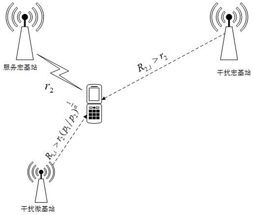 一種基于隨機(jī)幾何的雙層超密異構(gòu)網(wǎng)絡(luò)頻譜?能量效率平衡方法與流程