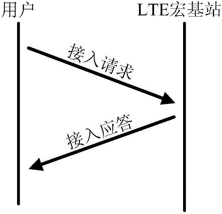 一種在許可和免許可頻段工作的蜂窩網(wǎng)絡(luò)接入控制方法與流程