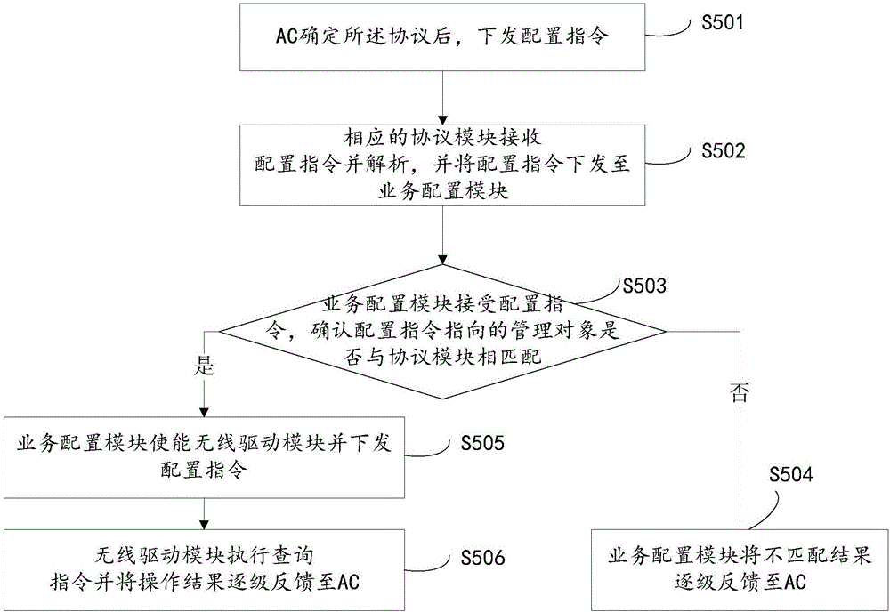 一种多协议控制方法及用于多协议控制的AP装置与流程