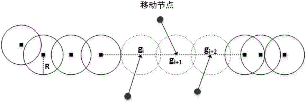 一種基于集合最大流算法的WSN柵欄修復(fù)方法與流程