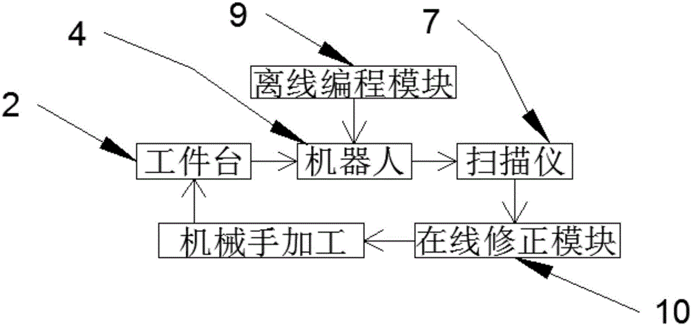 一種鋁合金車體自動打磨清根系統(tǒng)的制作方法與工藝