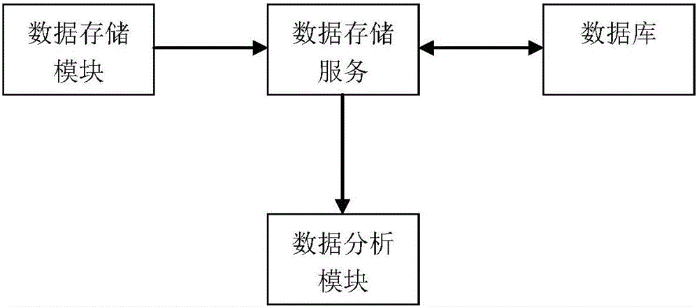 一種被動式無線網(wǎng)絡(luò)偵聽系統(tǒng)的制作方法與工藝