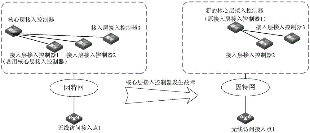 一种设备管理方法及装置与流程