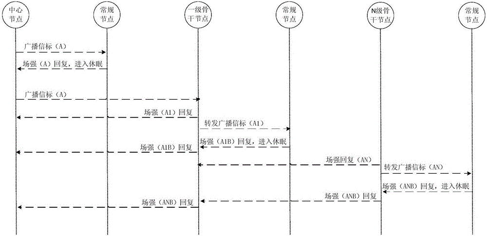 一种无线通信网络系统及组网方法与流程