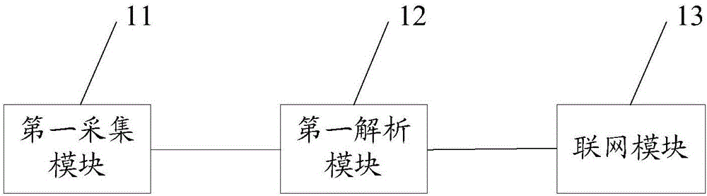 一种WiFi设备的配置方法及装置与流程