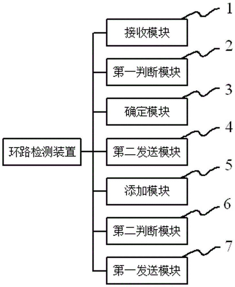 環路檢測方法、環路檢測裝置及系統與流程