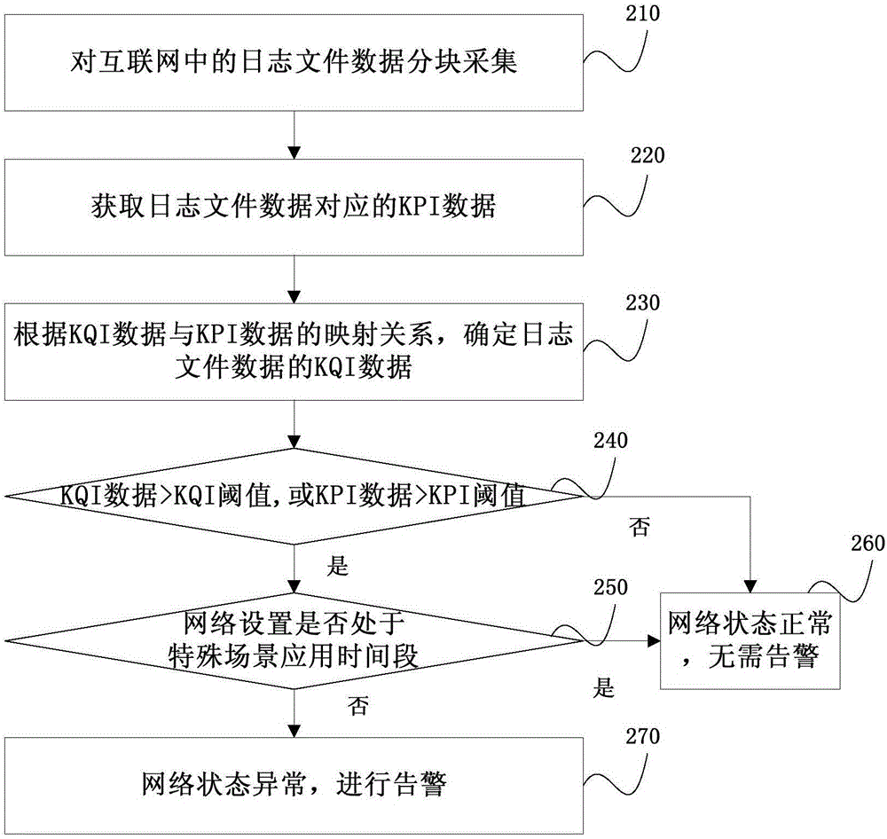 端到端网络感知评估方法和系统与流程