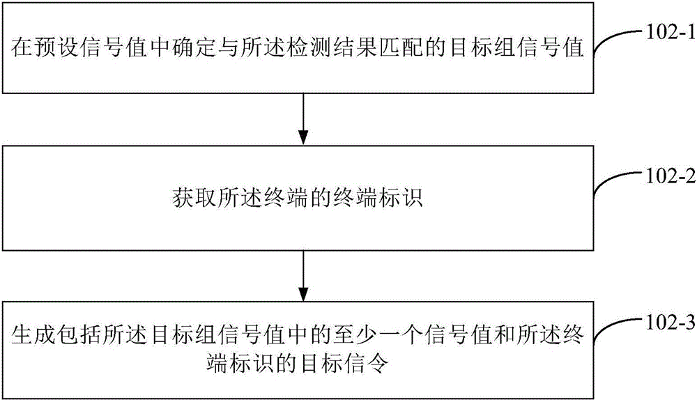 下行链路数据的传输方法及装置与流程