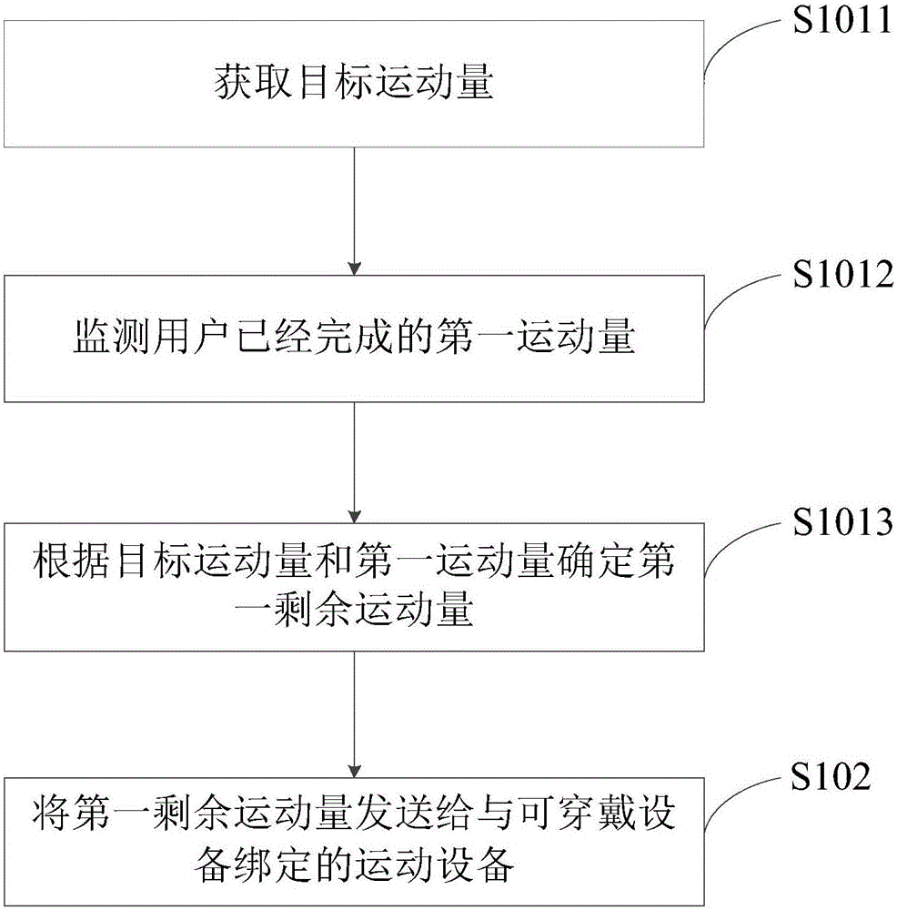 信息处理方法及装置与流程