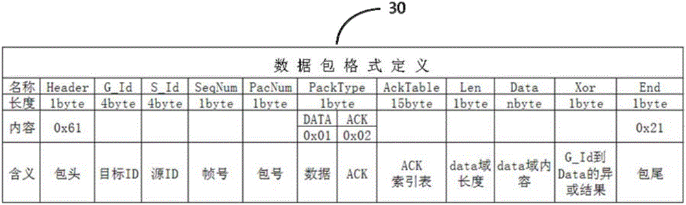 一種多對(duì)多無(wú)線數(shù)據(jù)發(fā)送方法及裝置、接收方法及裝置與流程