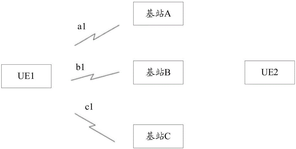 一種用戶設(shè)備及其數(shù)據(jù)塊傳輸?shù)姆椒ㄅc流程