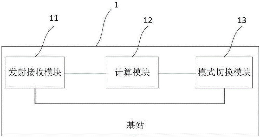 模式的切换方法、系统及所适用的基站与流程