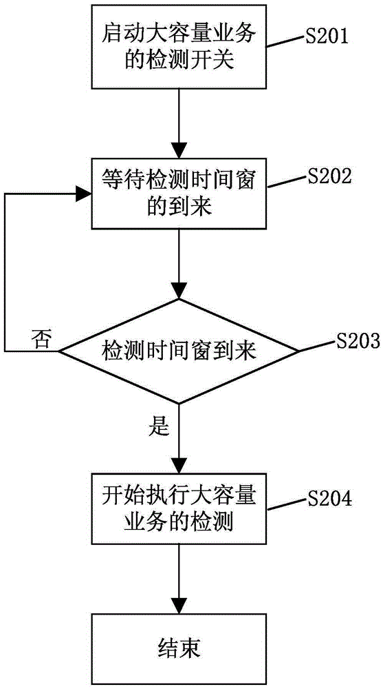 一种上行业务识别切换方法及装置、基站与流程