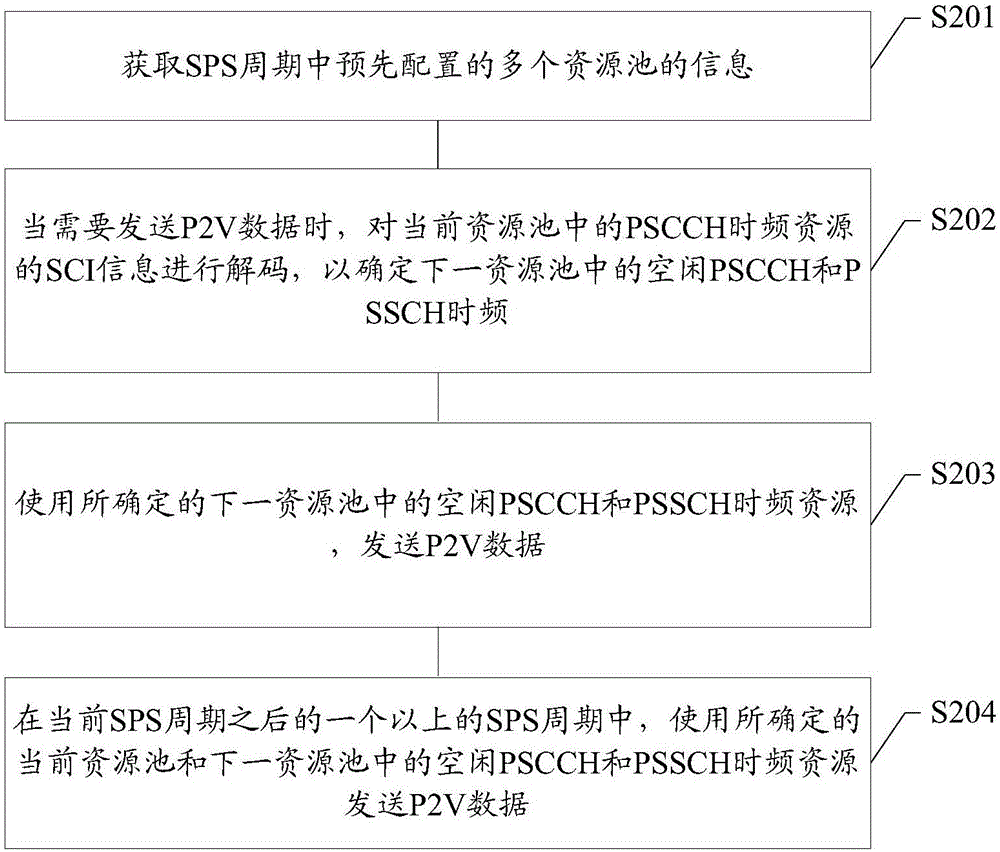 行人、車輛終端、數(shù)據(jù)發(fā)送及通信方法與流程