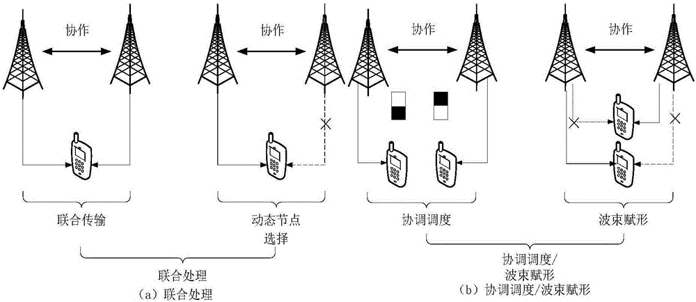 基于最大接收功率的異構(gòu)蜂窩網(wǎng)絡(luò)接入方法與流程