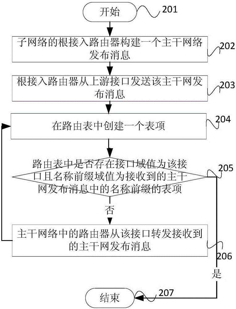 一种基于云的智能车联网数据通信方法与流程