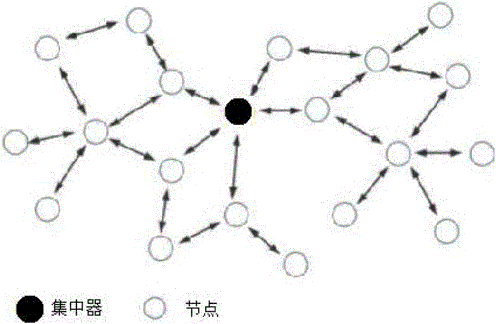 一種低功耗無線自組網(wǎng)絡(luò)抄表系統(tǒng)的制作方法與工藝