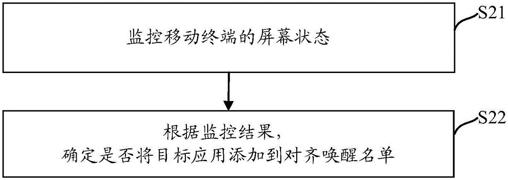 應(yīng)用管理方法、裝置及移動終端與流程