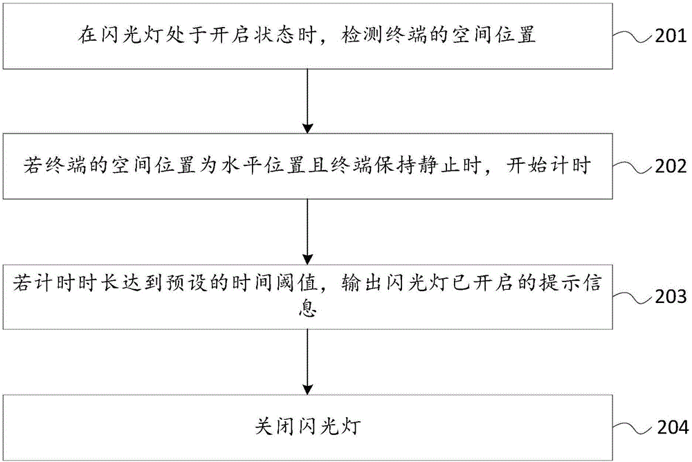 终端控制方法及装置与流程