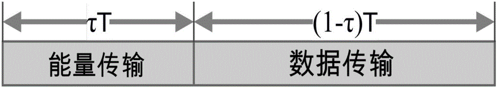 無(wú)線能量通信網(wǎng)絡(luò)下的睡眠調(diào)度方法與流程