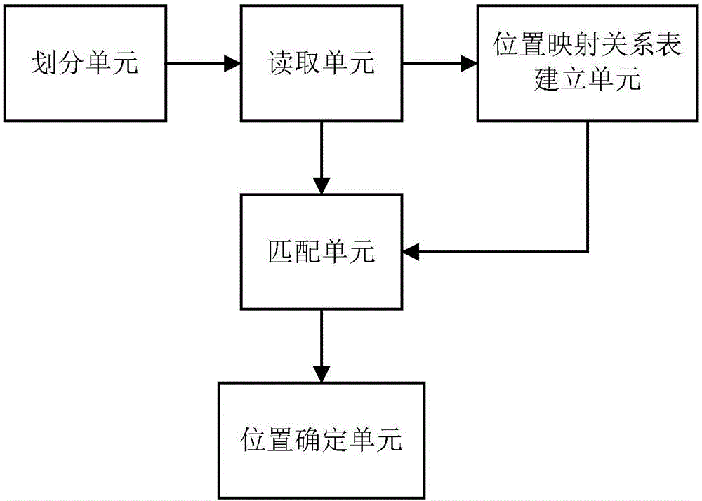 一種基于基站的定位方法及裝置與流程