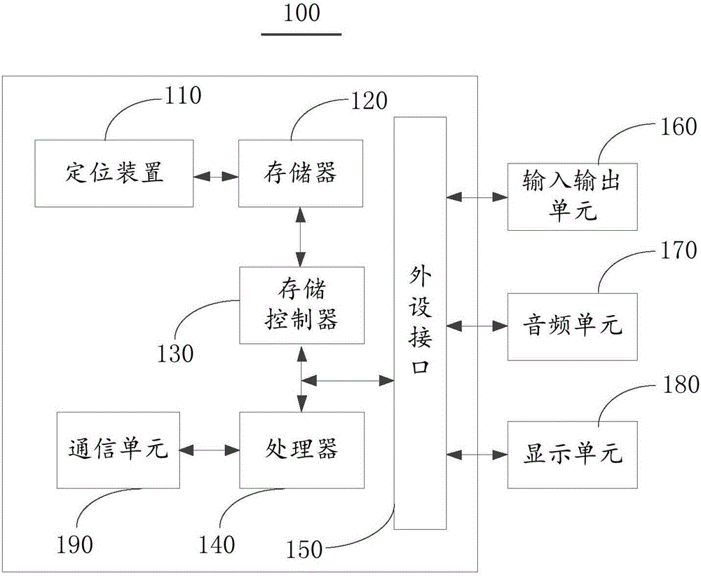 定位方法及装置与流程