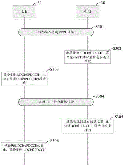 基站及上行數(shù)據(jù)的HARQ反饋方法與流程