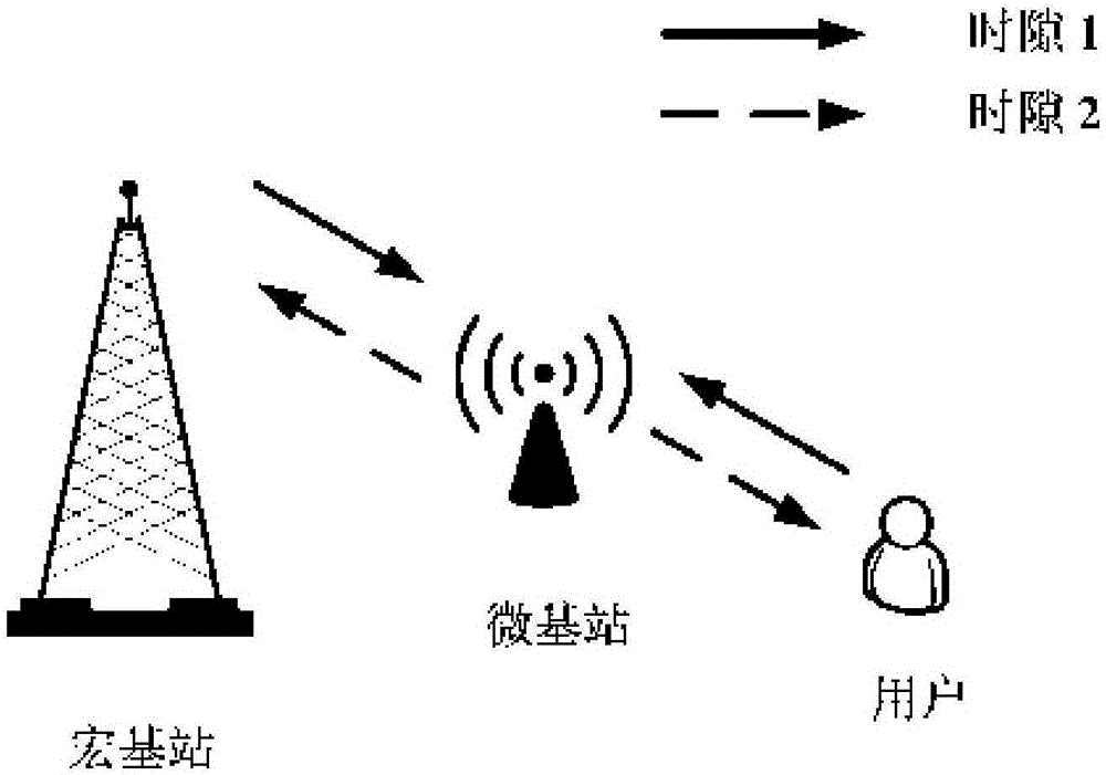 基于物理层网络编码的自回程异构蜂窝虚拟资源优化方法与流程