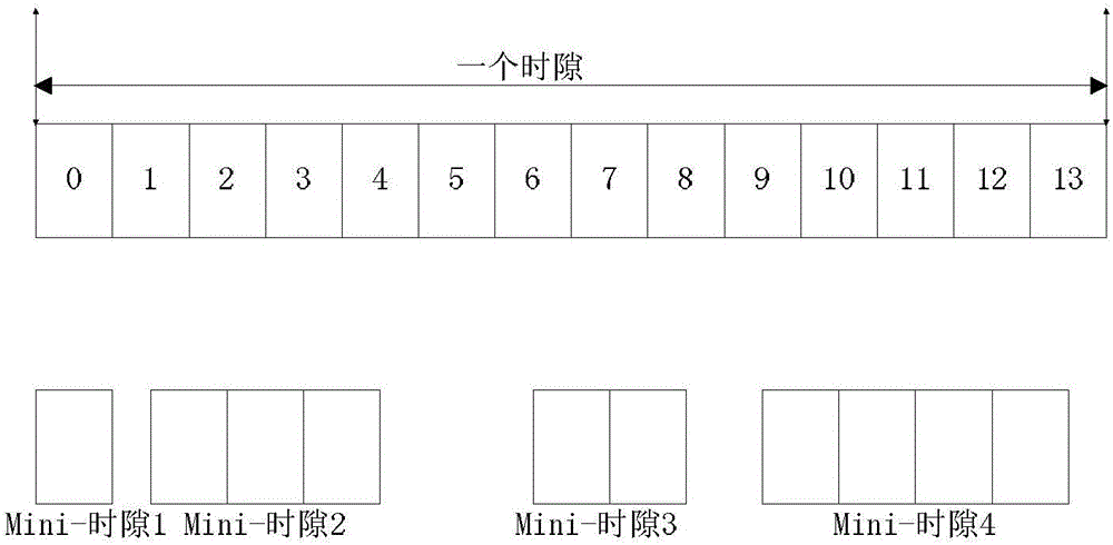 一種迷你時隙配置及使用方法及智能終端與流程