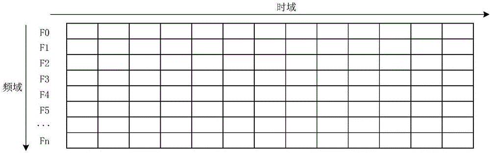 一种多通道无线Mesh网络TDMA资源分配方法与流程